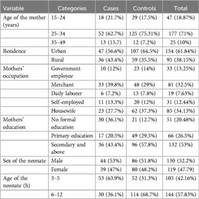 Determinants of neonatal hypoglycemia among neonates admitted to neonatal intensive care units of public hospitals in Wolaita Zone, Southern Ethiopia, 2023: An unmatched case–control study